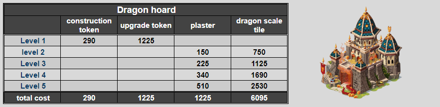 Image of a dragon hoard