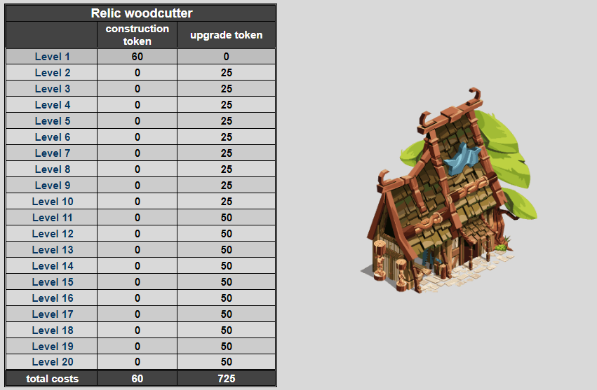 Image of a relic woodcutter