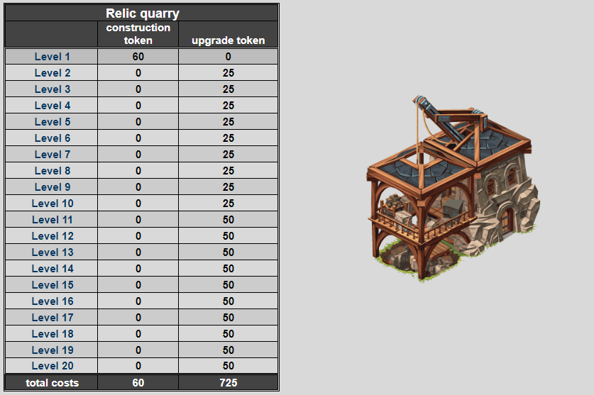 Image of a relic quarry