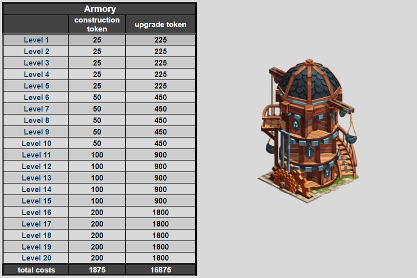 Image of an armory with weapons