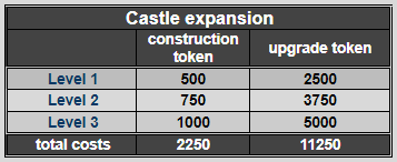 Image of castle expansion