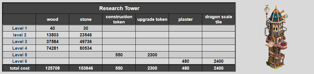 Image of a research tower