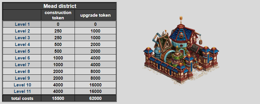 صورة منطقة الشراب في لعبة Empire Four Goodgame